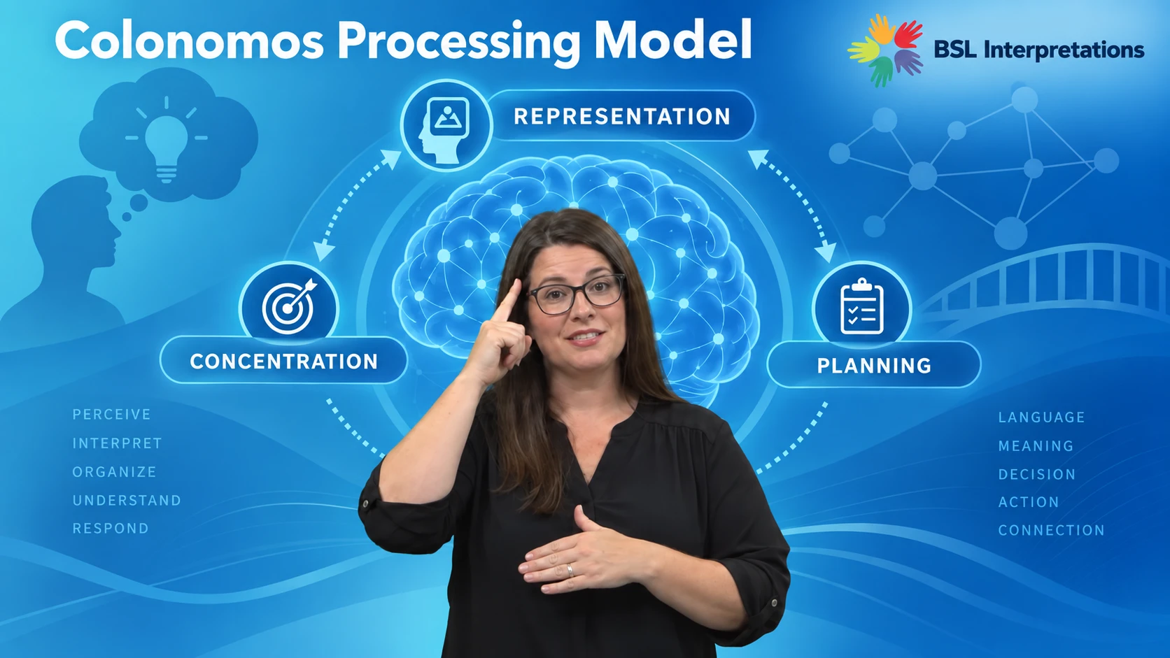 Unraveling the Colonomos Processing Model: A crucial framework for Interpreters and Translators