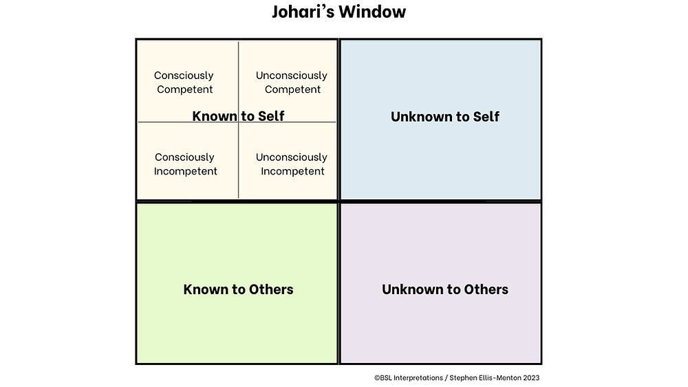 Johari's Window: Unlocking the Potential of Sign Language Interpreters and Translators